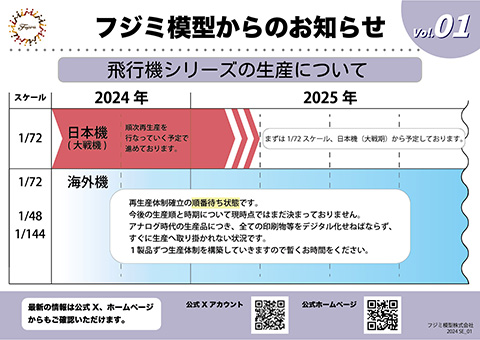 飛行機シリーズの生産について