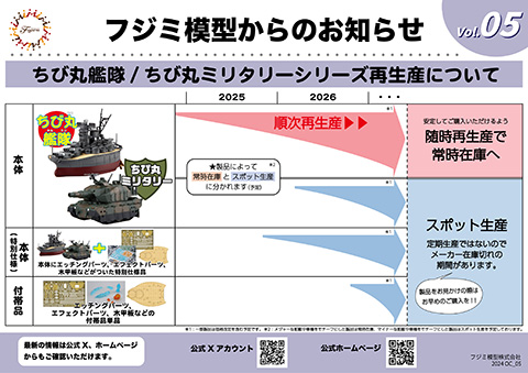 [05] 「ちび丸シリーズ」について