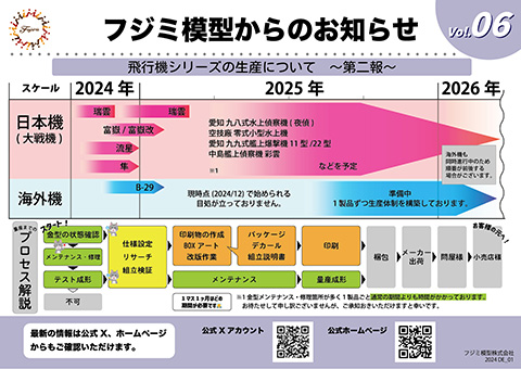 [06] 飛行機シリーズの生産について~第二報~