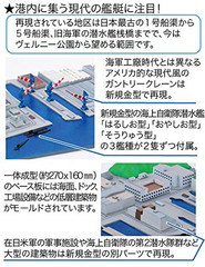 1/3000 軍港5 米軍横須賀基地｜1/3000 新 集める軍港シリーズの通販