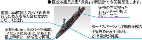 1/3000 軍艦16 南太平洋海戦セット(翔鶴/瑞鶴/瑞鳳/彩色済み艦載機付き 