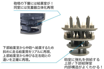 1/200 装備品3 戦艦大和 九四式46センチ3連装主砲塔(増設機銃付き